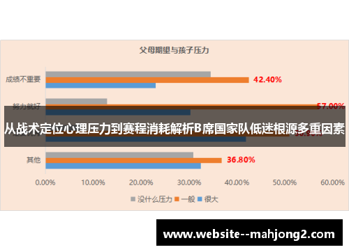 从战术定位心理压力到赛程消耗解析B席国家队低迷根源多重因素